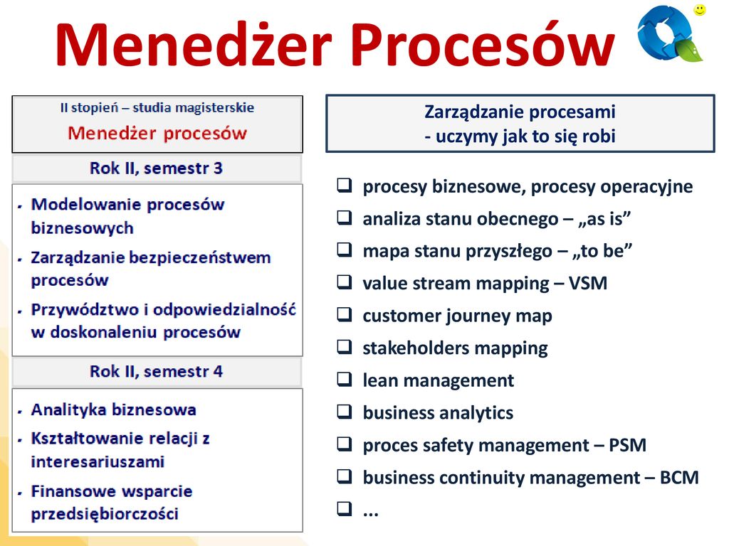 Menedżer Procesów Katedra Zarządzania Jakością i Środowiskiem ppt pobierz